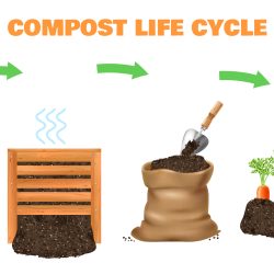 Organic Waste Composting Machine